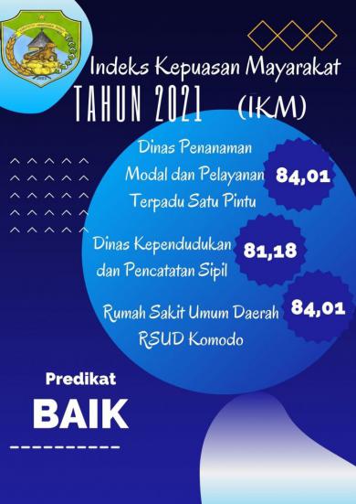 Laporan Hasil Survey Kepuasan Masyarakat